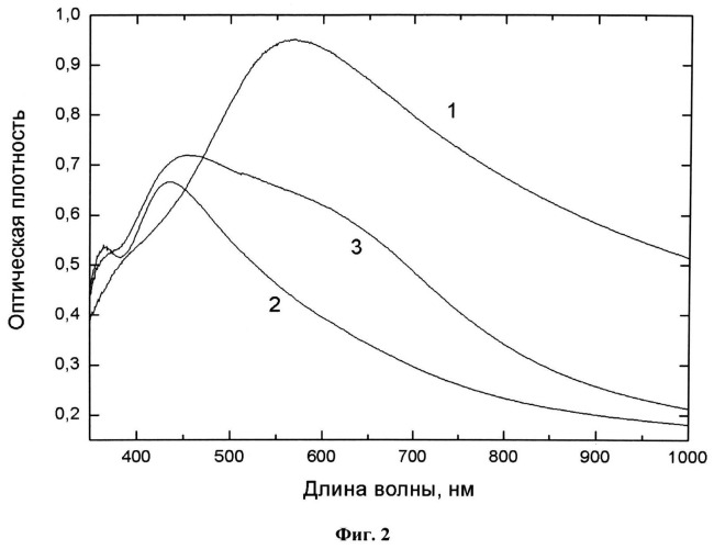 Способ обработки поверхностных наноструктур (патент 2492135)