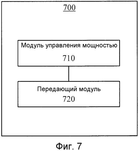 Способ, пользовательское оборудование и точка доступа для управления мощностью восходящей линии связи (патент 2565663)