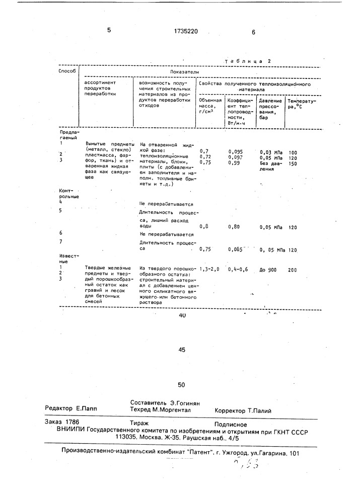 Способ переработки бытовых и хозяйственных отходов (патент 1735220)