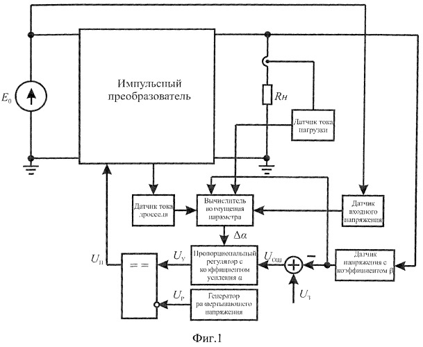 Способ управления нелинейной динамикой преобразователей постоянного напряжения (патент 2549172)