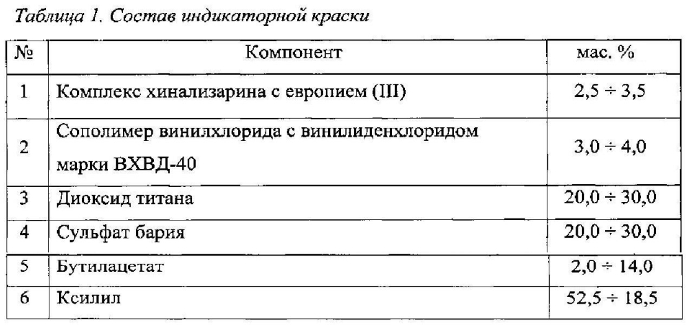 Индикаторная краска для обнаружения фтористого водорода и его водных растворов (патент 2599513)