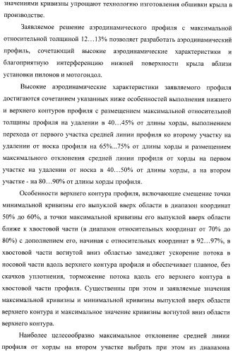 Стреловидное крыло самолета и аэродинамический профиль (варианты) (патент 2406647)