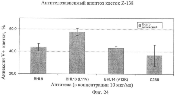 Модифицированные антигенсвязывающие молекулы с измененной клеточной сигнальной активностью (патент 2482132)