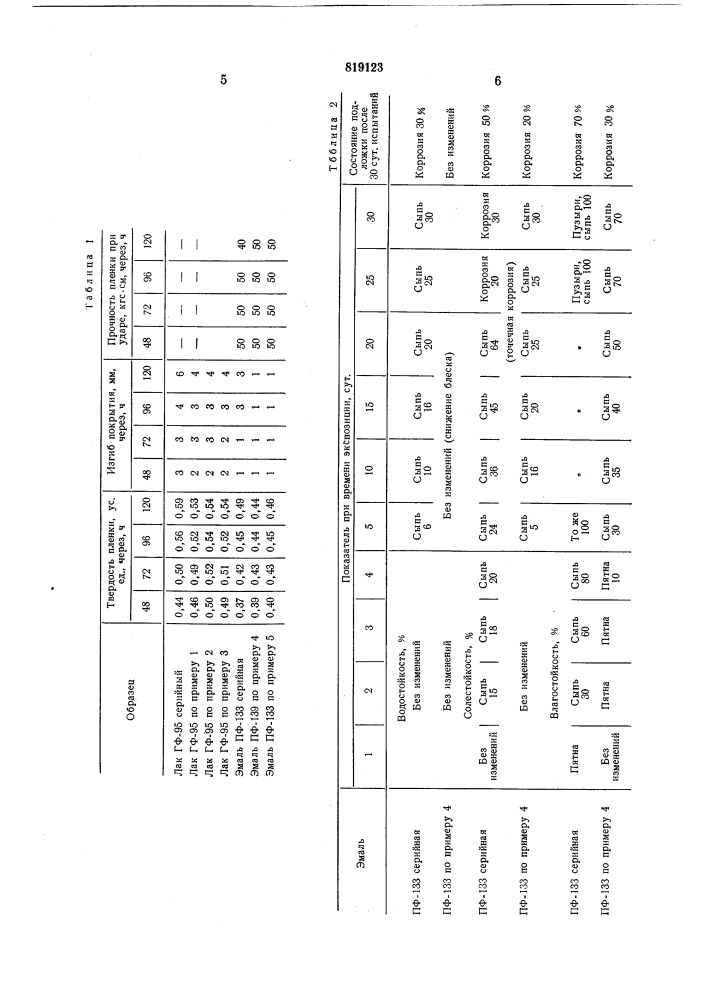 Способ получения алкидных смол (патент 819123)