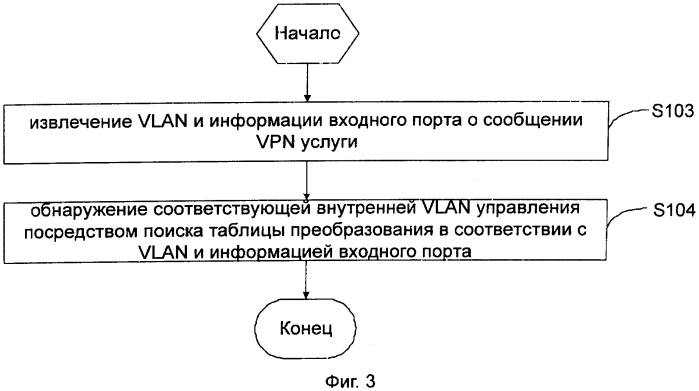 Многопортовое устройство интерфейса ethernet и способ доступа к vpn услуге интерфейса ethernet (патент 2562425)