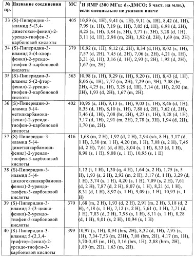 Производные тиофена в качестве ингибиторов снк 1 (патент 2397168)