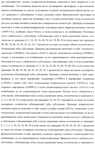 Сенсорные реагирующие электрические зубные щётки и способы использования (патент 2388430)