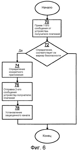 Способы, сервер, устройство-получатель платежей, компьютерные программы и компьютерные программные продукты для установления связи (патент 2546549)