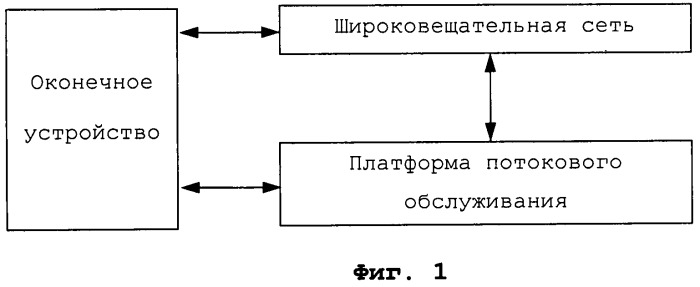 Система и способ для переключения от широковещательного мобильного телевизионного обслуживания к потоковому обслуживанию (патент 2452095)