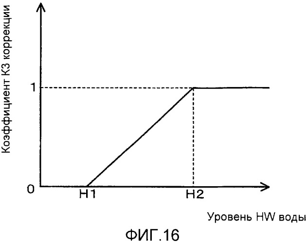 Транспортное средство (варианты) (патент 2330767)