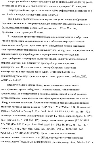 Способ предсказания ответа на лечение (патент 2408735)