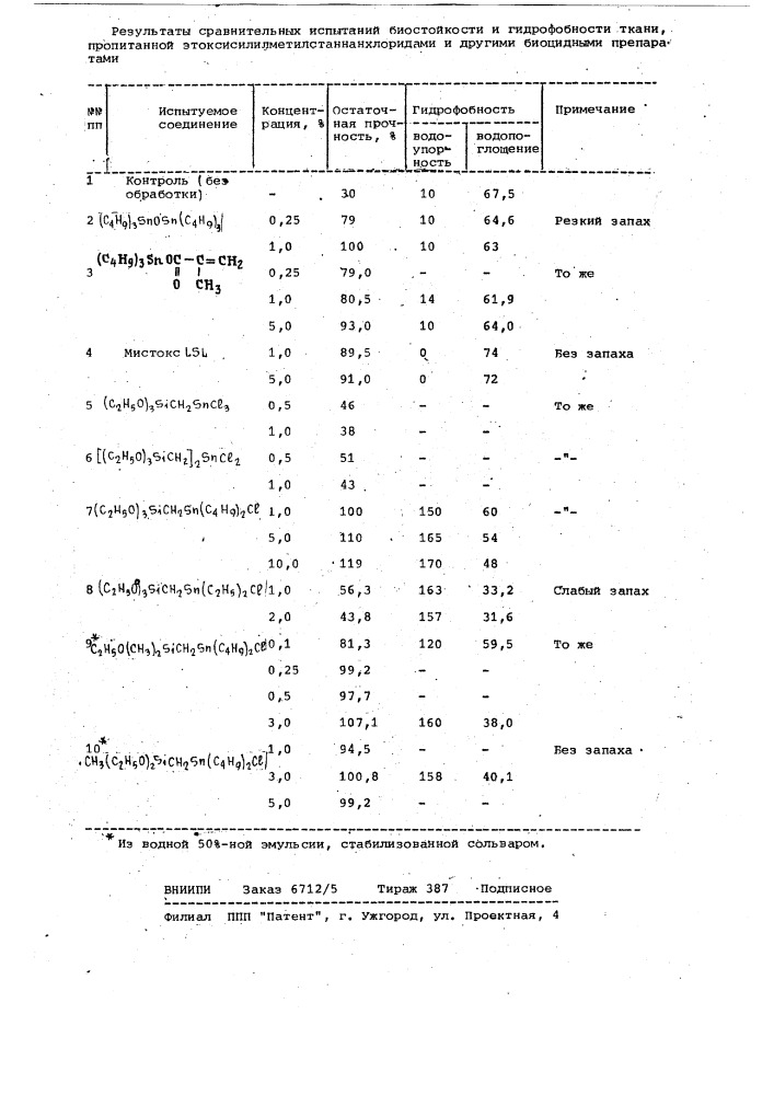 Этоксисилилметилстаннанхлориды в качестве пропитки, сообщающей ткани биозащитную и гидрофобизирующую способность (патент 790695)