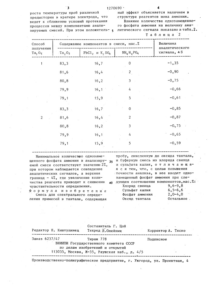 Смесь для спектрального определения примесей в тантале (патент 1270690)