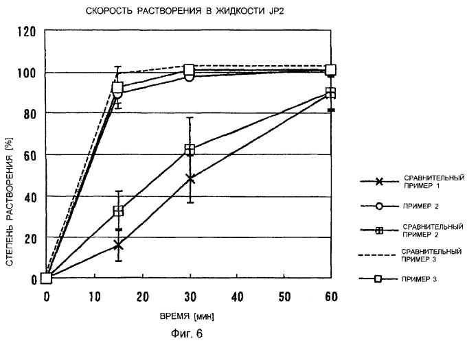 Препарат, содержащий натеглинид (патент 2271805)