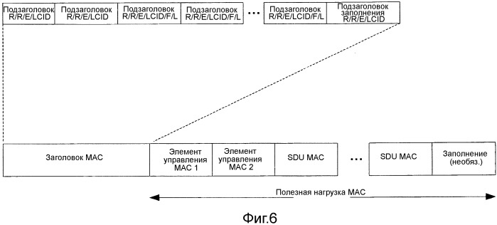 Предоставление отчета о предельной мощности в системе связи, использующей агрегацию несущих (патент 2518083)