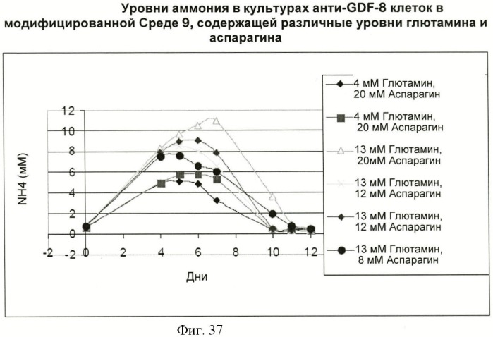 Получение антител против амилоида бета (патент 2418858)