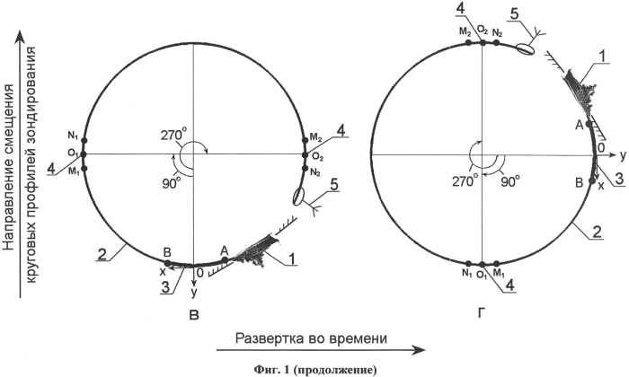 Способ морской геоэлектроразведки и исследовательский комплекс для его осуществления (патент 2557675)