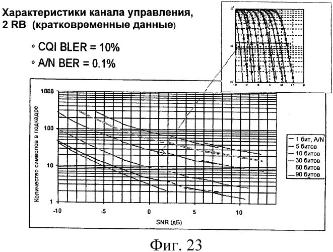 Способ и устройство для связывания схемы модуляции и кодирования с объемом ресурсов (патент 2480963)