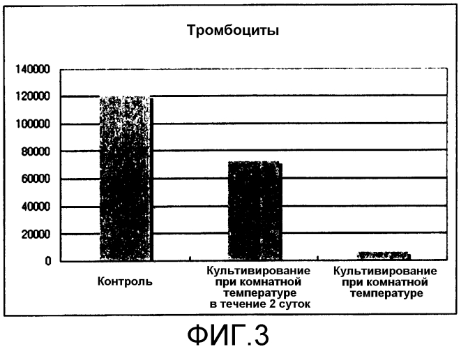 Композиция для поддержания функции тромбоцитов (патент 2578607)