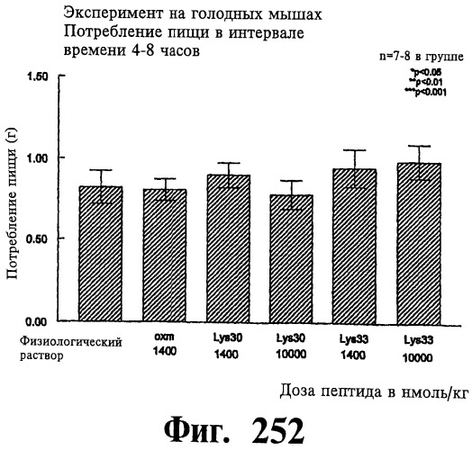 Соединения оксинтомодулина (варианты), фармацевтическая композиция на их основе, способы лечения и профилактики ожирения и сопутствующих заболеваний (варианты) и лекарственное средство (варианты) (патент 2485135)