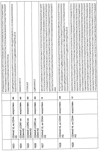 Cd3-эпсилон-связывающий домен с межвидовой специфичностью (патент 2561457)