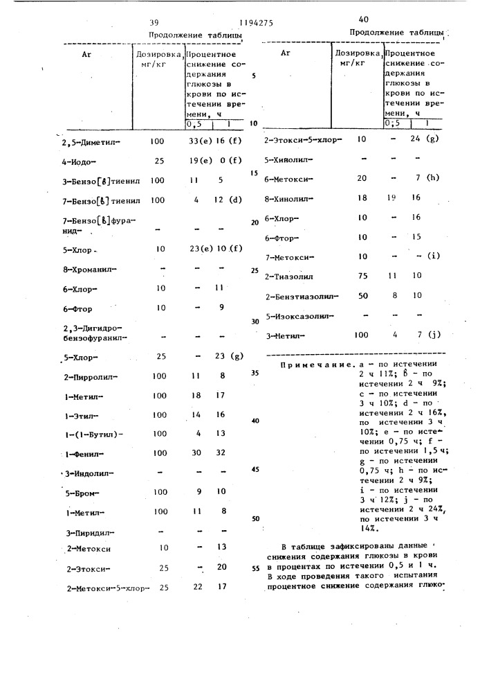 Способ получения 5-замещенных оксазолидин-2,4-дионов или их фармацевтически приемлемых солей с щелочными металлами или кислотно-аддитивных солей в виде рацемата или оптически активного энантиомера (патент 1194275)