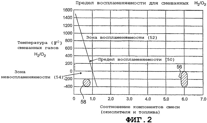 Система впрыска и зажигания для ракетного двигателя (варианты) и ракетный двигатель малой тяги (патент 2435063)