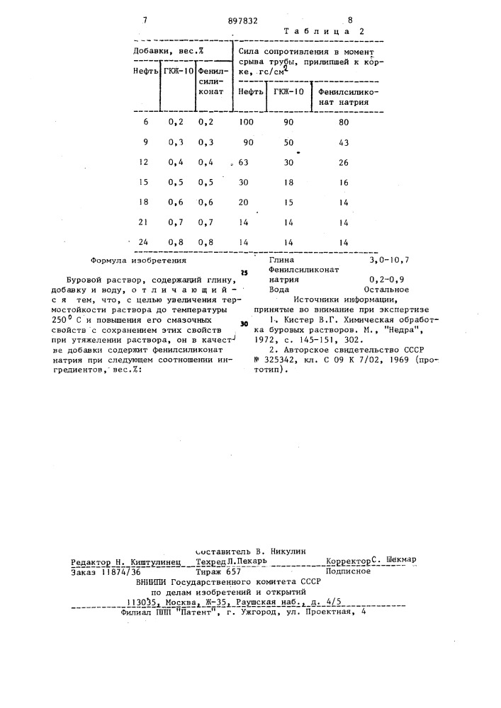 Буровой раствор (патент 897832)