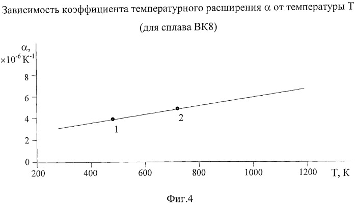 Способ определения температурных полей в режущей части инструмента в процессе резания (патент 2442967)