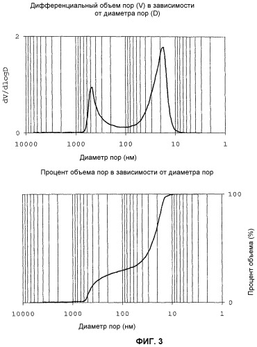 Способ получения стирола и/или замещенного стирола (патент 2469999)