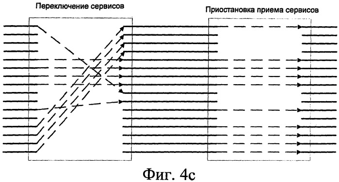 Способ и система для упорядочения фрагментарных ресурсов линии связи (патент 2490806)