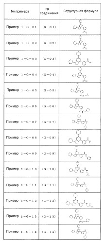 Производное пиримидина в качестве ингибитора pi3k и его применение (патент 2448109)
