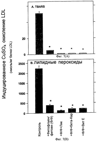 Антиатеросклеротическая композиция, содержащая каротиноиды, и способ ингибирования окисления липопротеина низкой плотности (ldl) (патент 2288707)