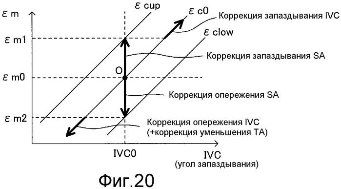 Устройство управления двигателя внутреннего сгорания (патент 2469201)