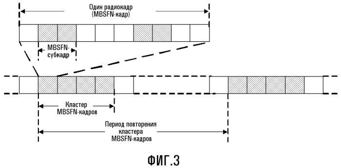Система мобильной связи (патент 2518687)