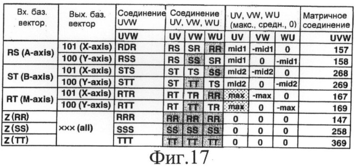 Способ управления входным/выходным режимом в устройстве прямого преобразования переменного тока в переменный ток (патент 2377711)