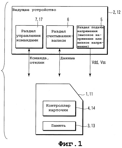 Карточка и ведущее устройство (патент 2365996)