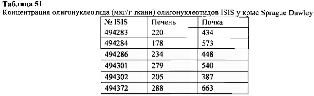 Способы и композиции для модулирования экспрессии аполипопротеина (а) (патент 2624028)