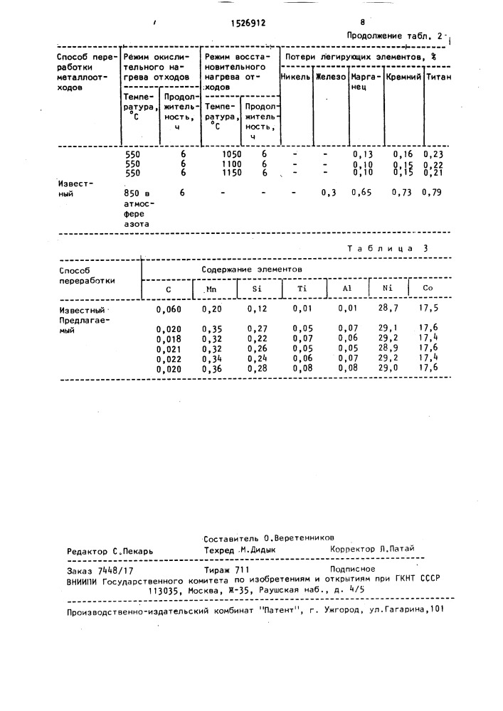 Способ переработки металлоотходов (патент 1526912)