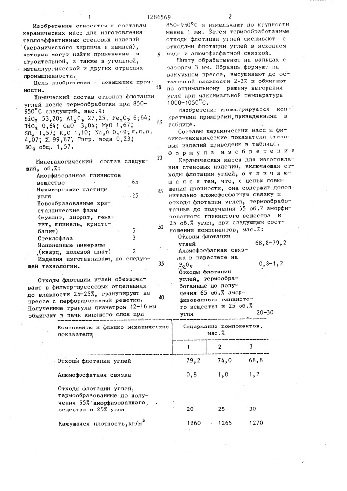 Керамическая масса для изготовления стеновых изделий (патент 1286569)