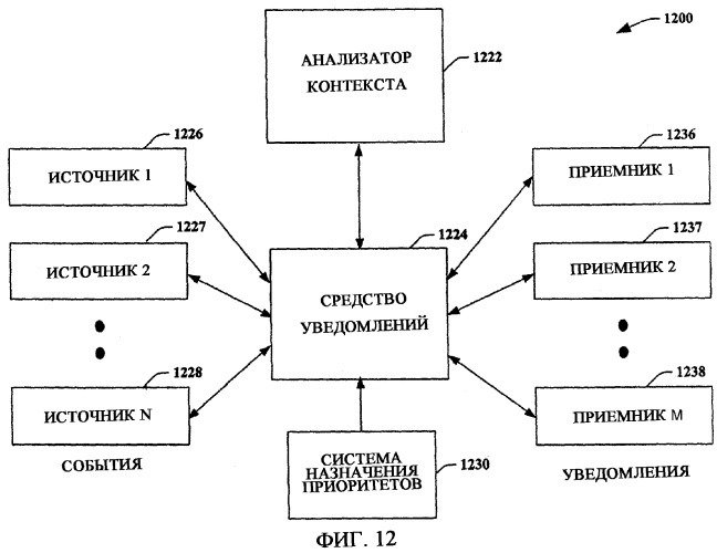 Обмен сообщениями по принципу when-free (патент 2386995)