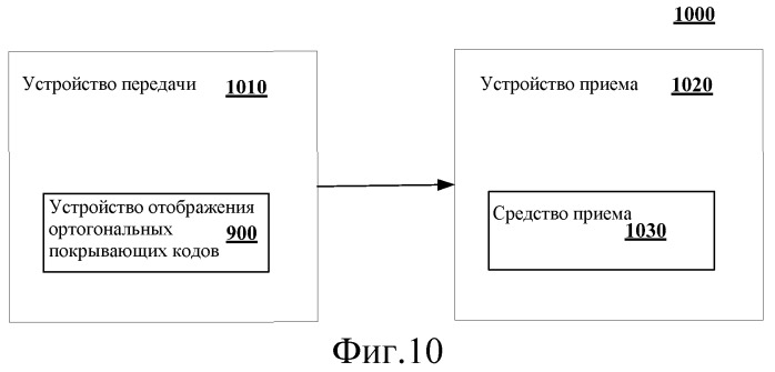 Устройство и способ для генерации ортогональных покрывающих кодов (осс) и устройство и способ для отображения осс (патент 2537808)