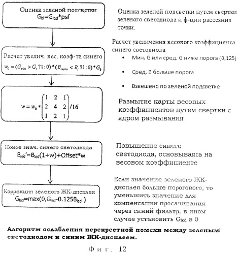 Дисплейное устройство с подсветкой, адаптированное к пространству, способ уменьшенной компьютеризации и искажение изображений (патент 2489746)