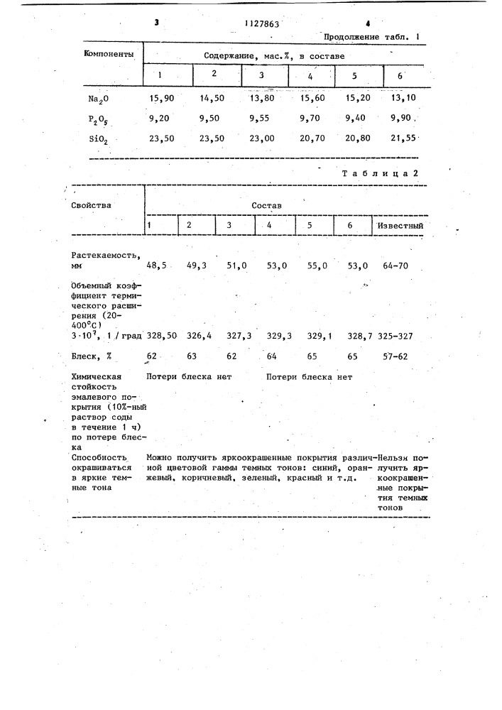 Фритта для цветного эмалевого покрытия (патент 1127863)