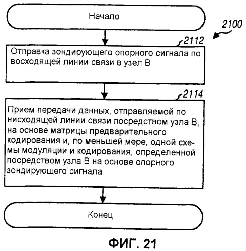 Кодирование и мультиплексирование управляющей информации в системе беспроводной связи (патент 2472291)