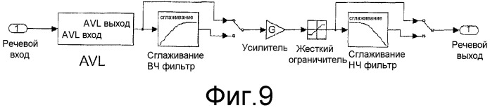 Система и способ обработки звукового сигнала (патент 2347282)