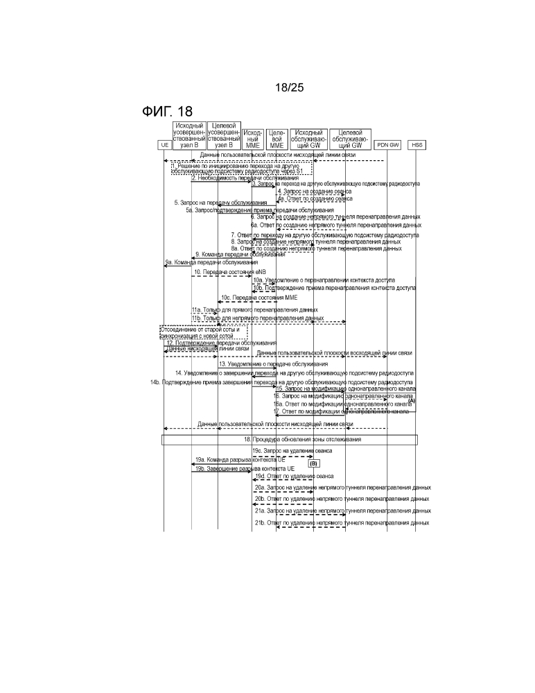 Система, способ и устройство связи (патент 2602088)