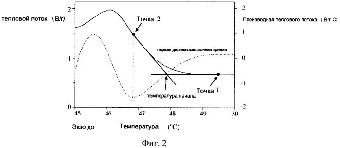 Основа, содержащая композицию в виде лосьона, ограничивающая прилипание фекалий или менструальных выделений к коже (патент 2493878)