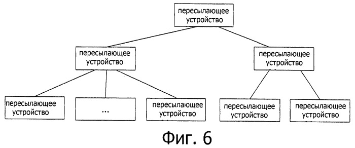 Кластерный маршрутизатор и способ кластерной маршрутизации (патент 2513918)