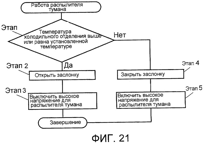 Холодильник (патент 2426960)